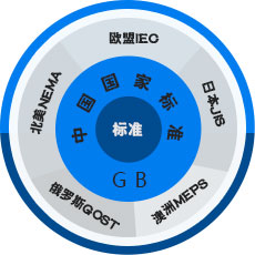 皖南电机 

中国工业用电机生产基地